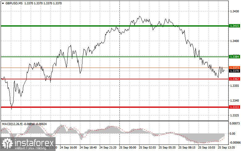 GBPUSD: простые советы по торговле для начинающих трейдеров на 25 сентября (американская сессия)