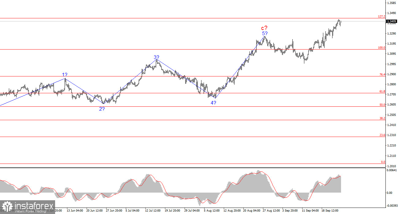 Анализ GBP/USD. 25 сентября. Рынок продолжает наращивать лонги.