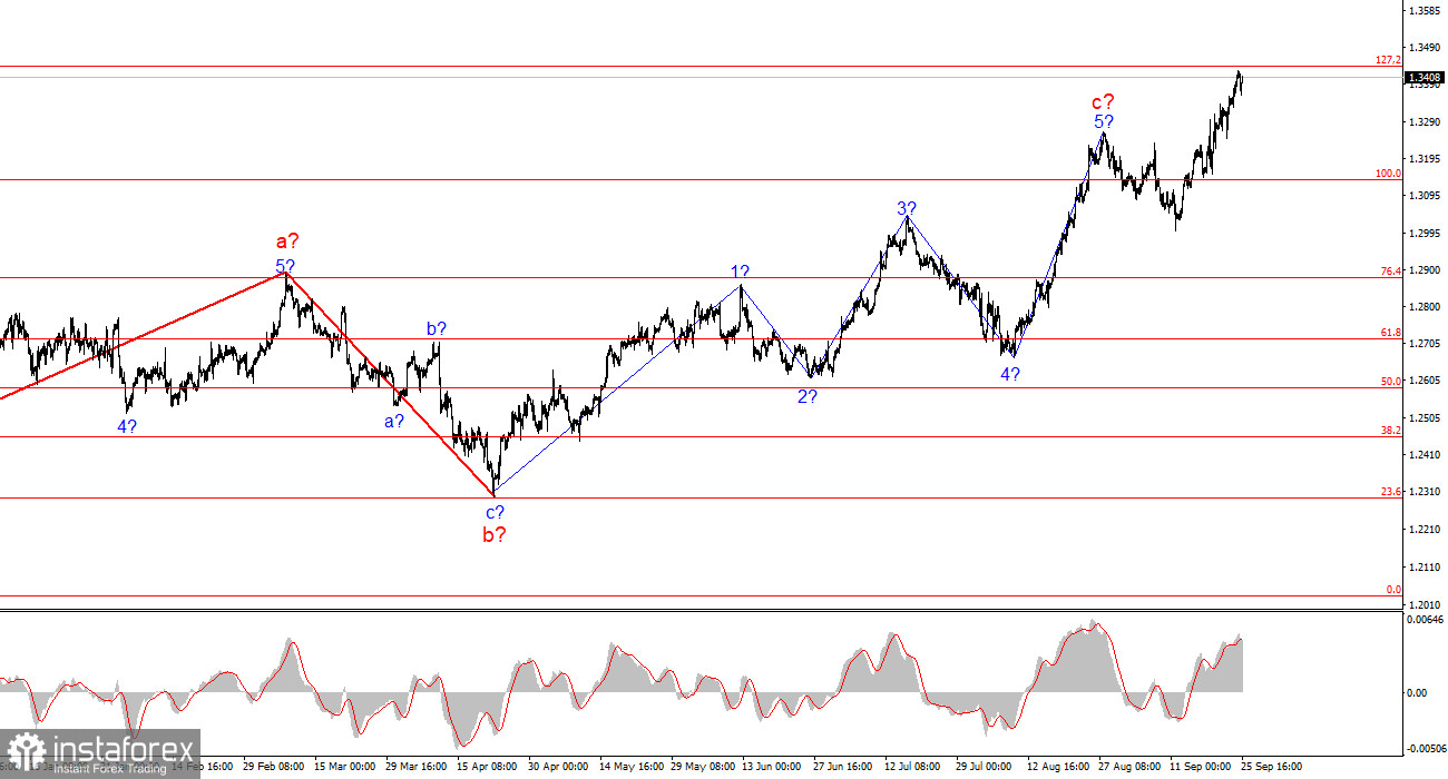 Анализ GBP/USD. 25 сентября. Рынок продолжает наращивать лонги.