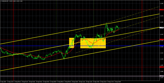 2023年9月25日EUR/USD交易建議與分析：歐元上漲，但仍處於橫盤趨勢