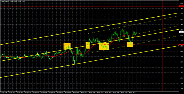 2023年9月25日 GBP/USD 交易建議及分析；直衝雲霄