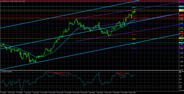 2023年9月25日GBP/USD概況；英鎊無論何時何地都不在乎上漲