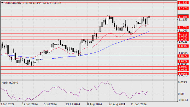 2024年9月25日 EUR/USD預測