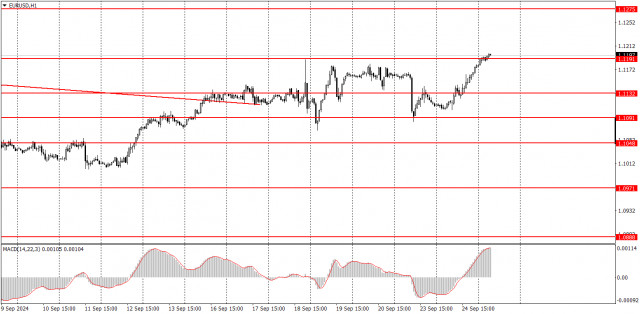 Wie handelt man das EUR/USD-Paar am 25. September? Einfache Tipps und Handelsanalyse für Anfänger