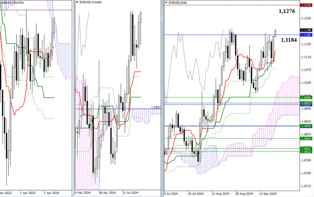 EUR/USD und GBP/USD: Technische Analyse für den 25. September