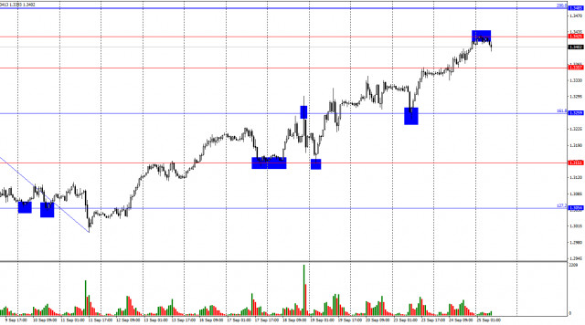 GBP/USD: 25. September. Das Pfund stößt bei etwa 1,3425 auf Widerstand