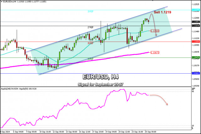 Sinais de negociação para o EUR/USD para 25-27 de setembro de 2024: venda abaixo de 1,1219 (7/8 Murray - SMA 21)