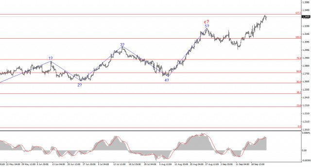 Analyse des GBP/USD-Paares am 25. September. Der Markt setzt weiterhin auf steigende Long-Positionen