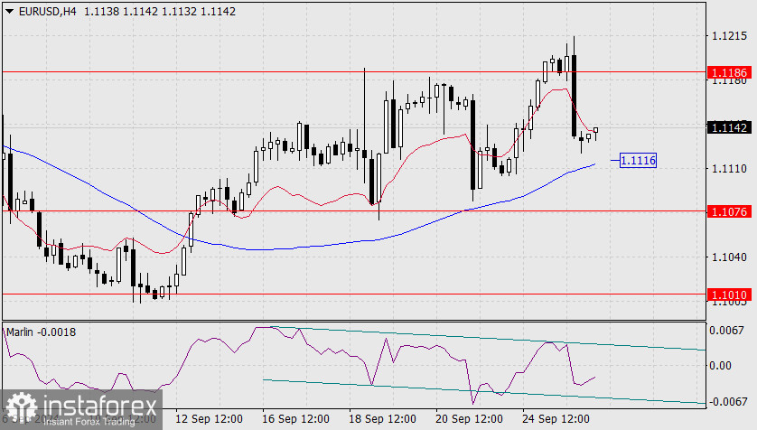 Прогноз по EUR/USD на 26 сентября 2024 года