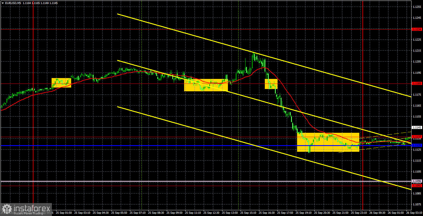 Торговые рекомендации и разбор сделок по EUR/USD на 26 сентября. Евро притормаживает, что уже очень хорошо