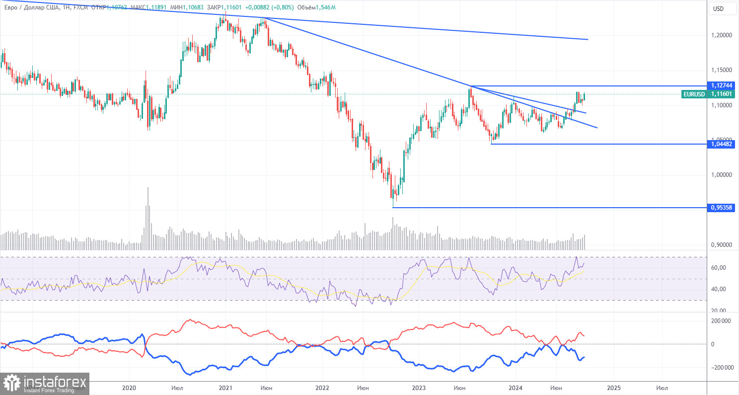 Торговые рекомендации и разбор сделок по EUR/USD на 26 сентября. Евро притормаживает, что уже очень хорошо