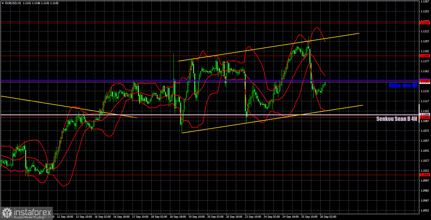  Recomendaciones para operar y análisis de las operaciones con el par EUR/USD para el 26 de septiembre. El euro se está desacelerando, lo que ya es muy bueno.