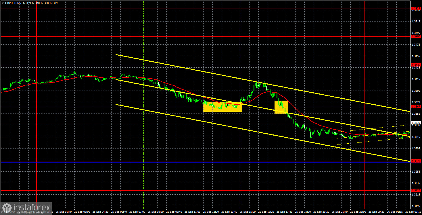 Торговые рекомендации и разбор сделок по GBP/USD на 26 сентября. Падение фунта ничего не меняет