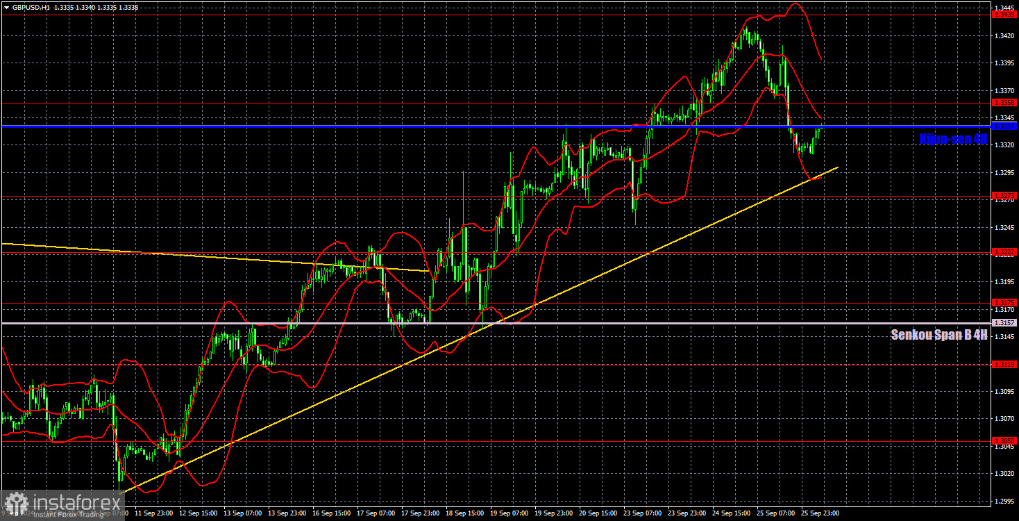  Recomendaciones para operar y análisis de las operaciones con el par GBP/USD para el 26 de septiembre. La caída de la libra no cambia nada.