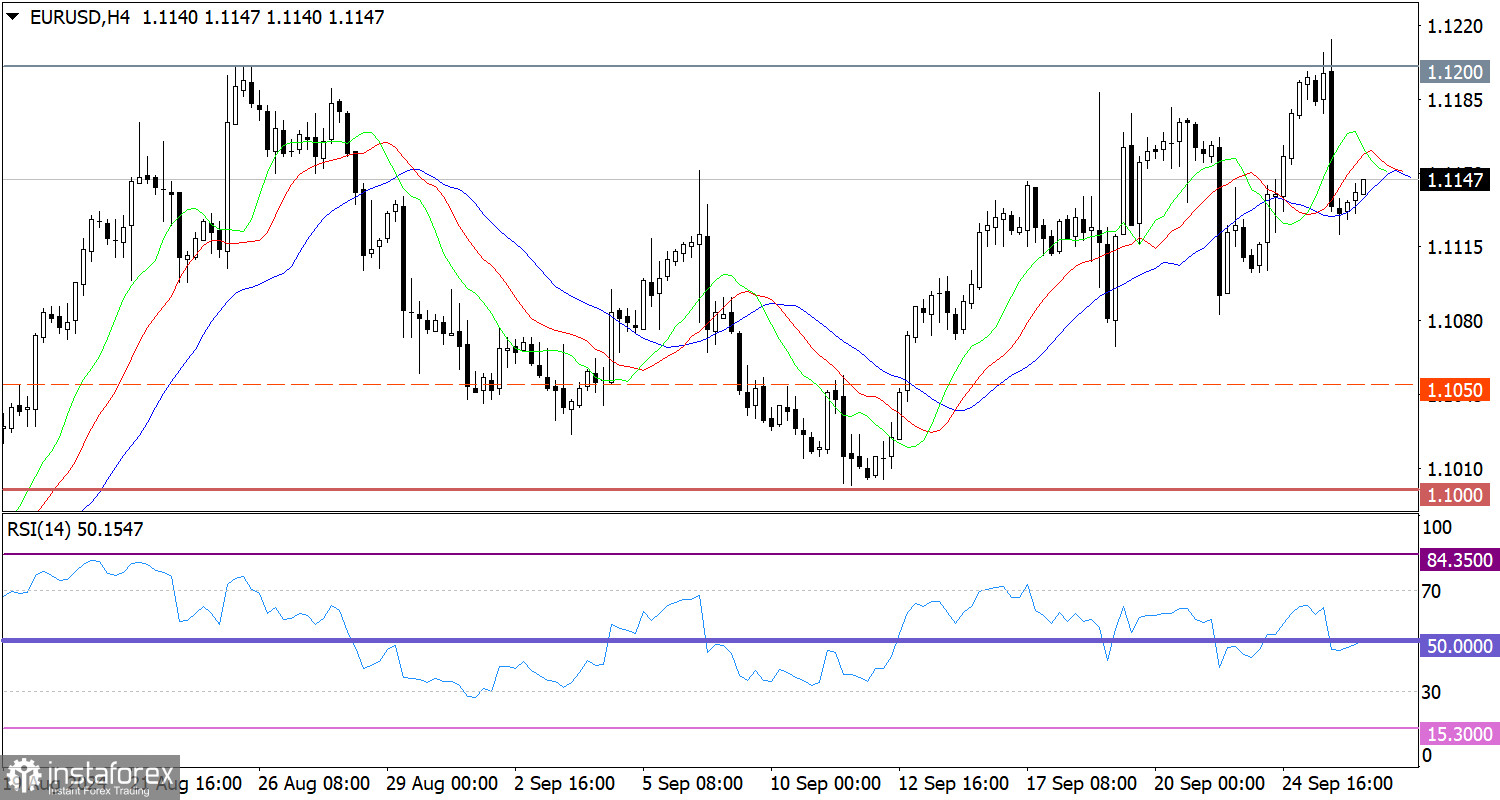 Горящий прогноз по EUR/USD от 26.09.2024