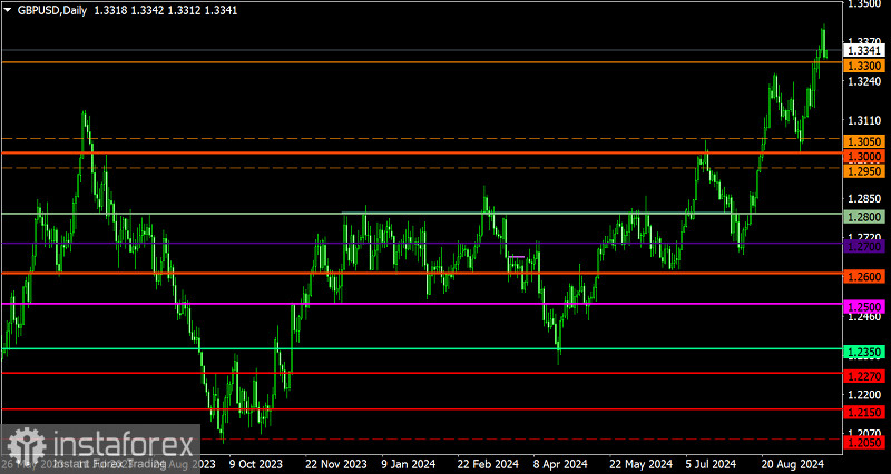 Торговый план по EUR/USD и GBP/USD на 26.09.2024