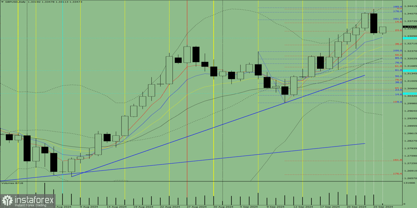 Индикаторный анализ. Дневной обзор на 26 сентября 2024 года по валютной паре GBP/USD