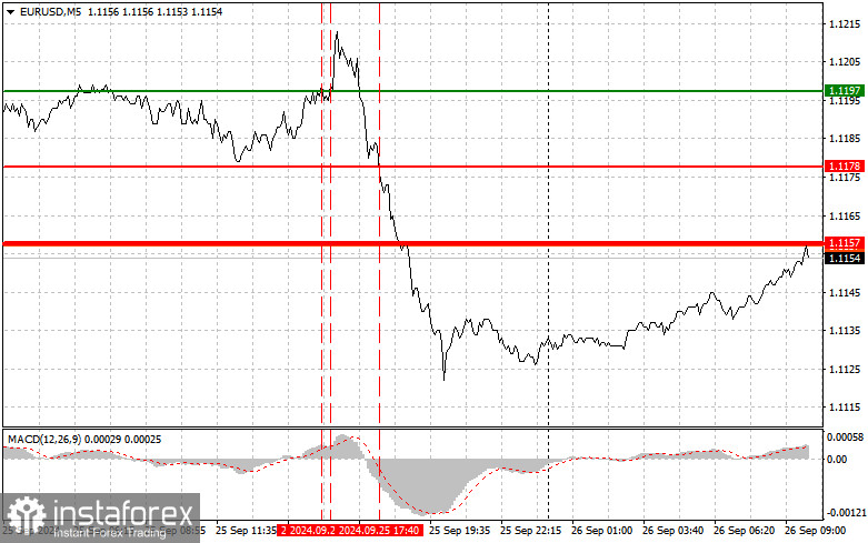 EURUSD: простые советы по торговле для начинающих трейдеров на 26 сентября. Разбор вчерашних сделок на Форексе