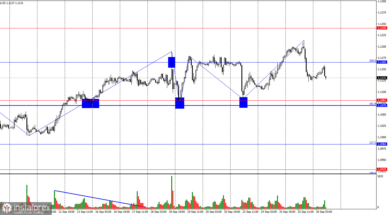 EUR/USD. 26 сентября. Поможет ли Пауэлл доллару?