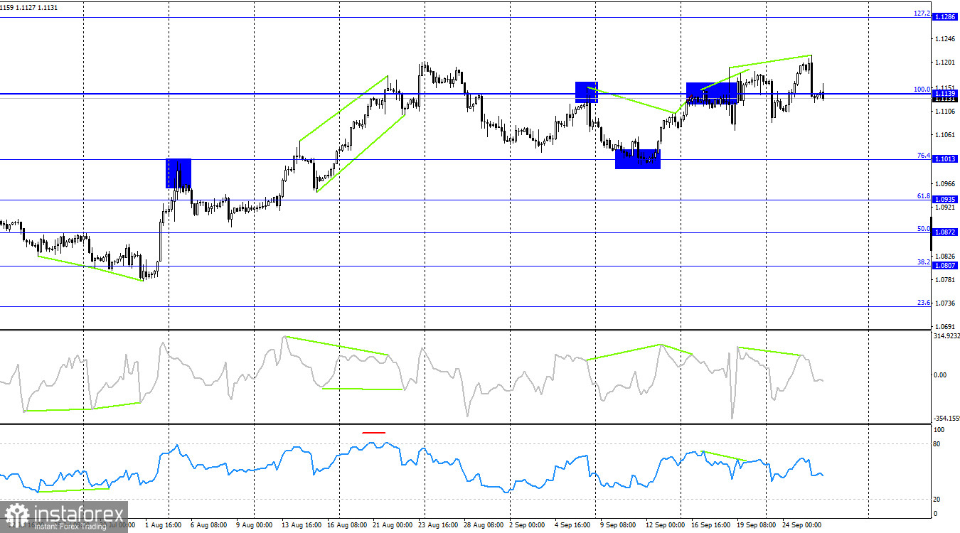 EUR/USD. 26 сентября. Поможет ли Пауэлл доллару?