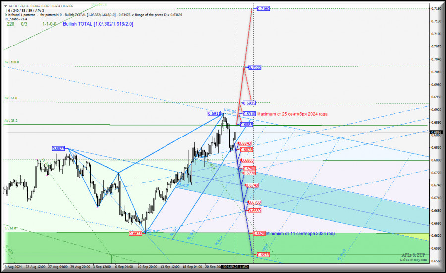 ����������� ������ �� ���������