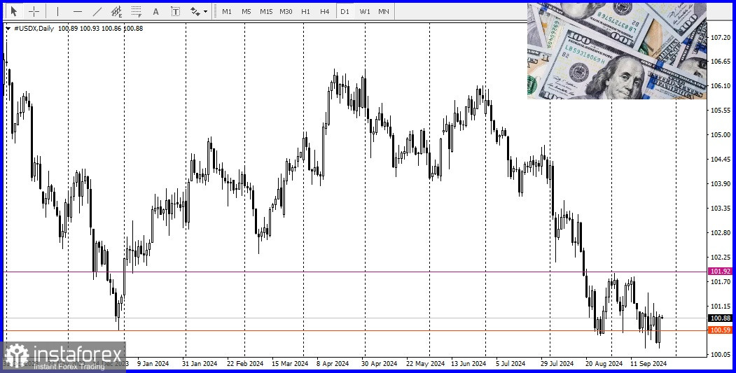 EUR/USD. Анализ цен, прогноз. Пара привлекает покупателей на спаде 