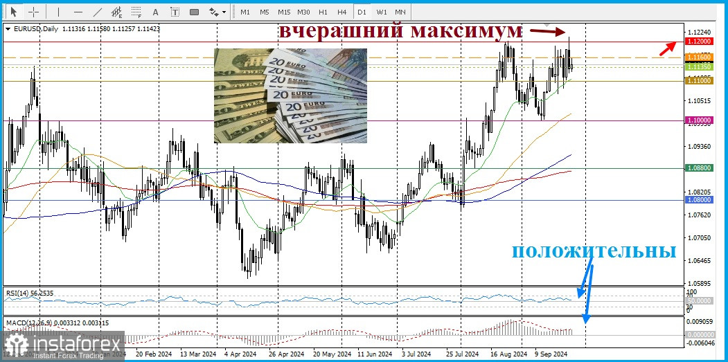 EUR/USD. Анализ цен, прогноз. Пара привлекает покупателей на спаде 