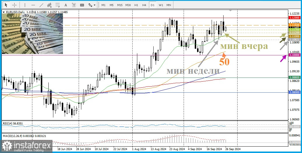 EUR/USD. Анализ цен, прогноз. Пара привлекает покупателей на спаде 