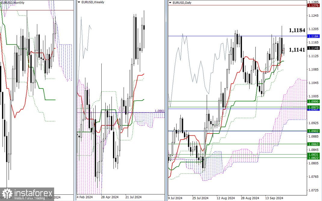 EUR/USD и GBP/USD 26 сентября – технический анализ ситуации