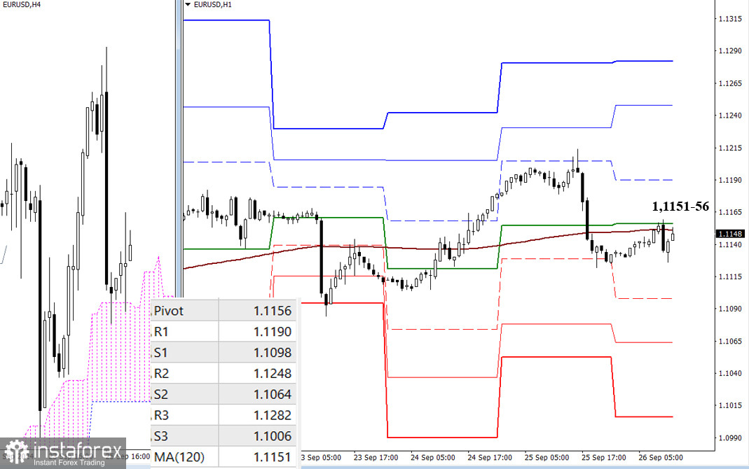 EUR/USD и GBP/USD 26 сентября – технический анализ ситуации