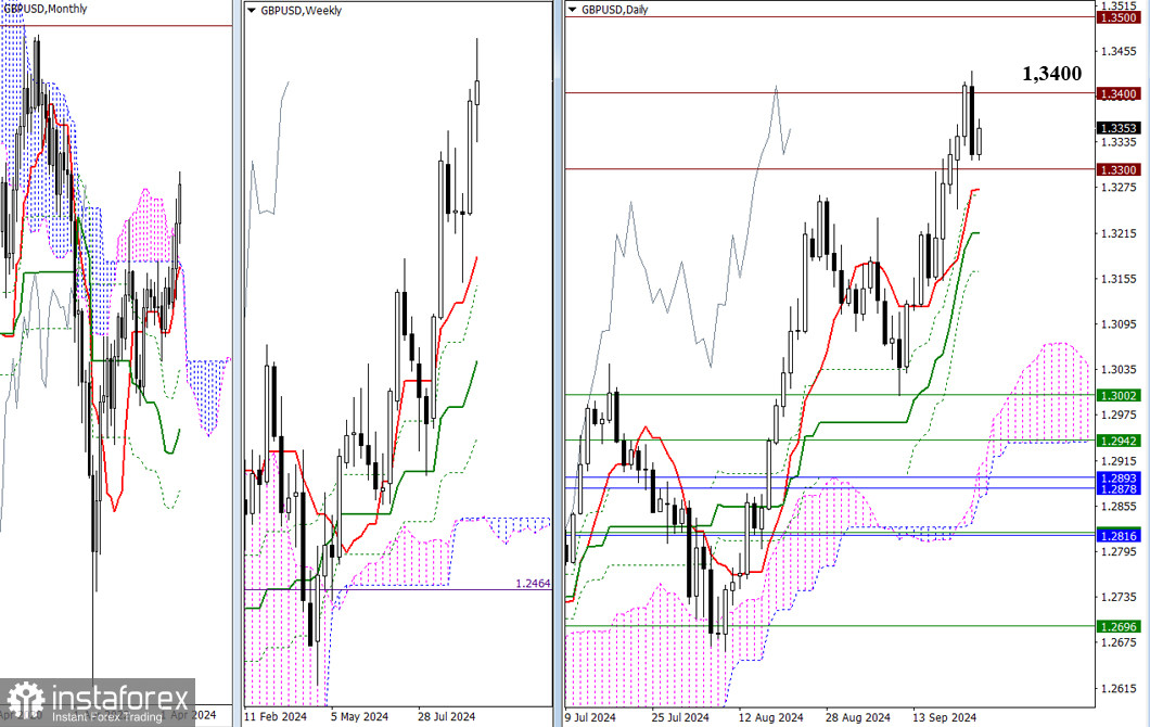 EUR/USD и GBP/USD 26 сентября – технический анализ ситуации