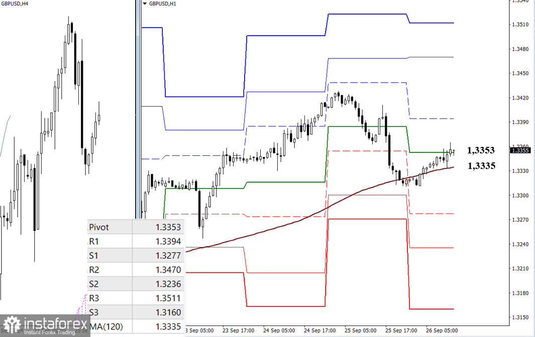 EUR/USD и GBP/USD 26 сентября – технический анализ ситуации