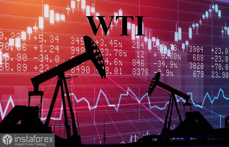 Прогноз цен на сырую нефть марки West Texas Intermediate - WTI