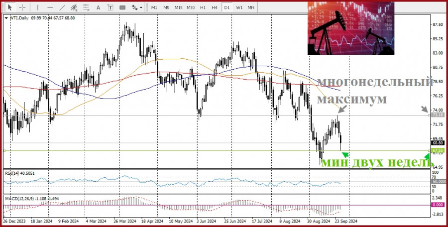 ����������� ������ �� ���������