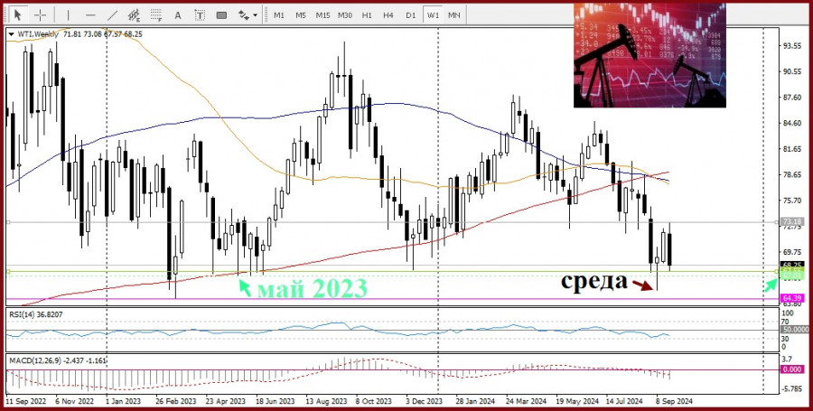 ����������� ������ �� ���������