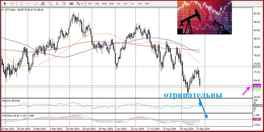 ����������� ������ �� ���������