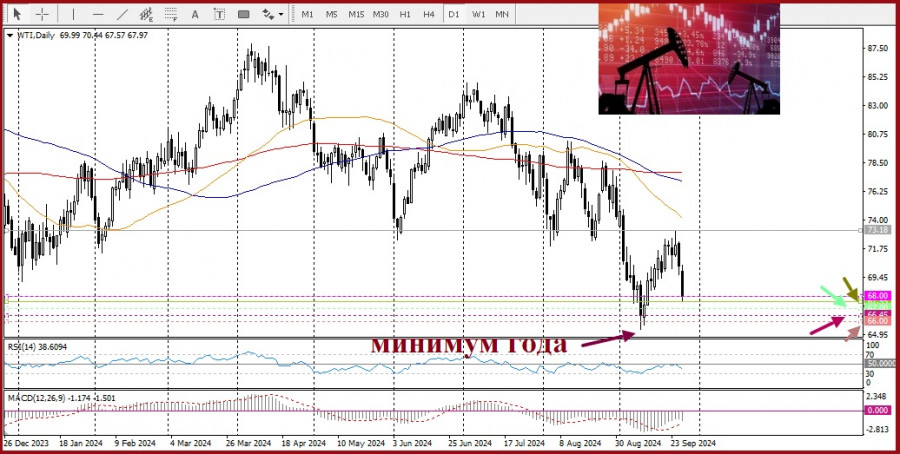 ����������� ������ �� ���������