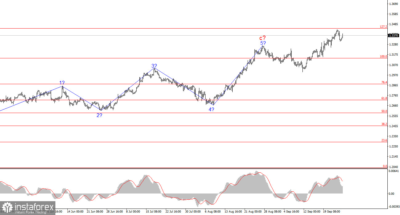 Анализ GBP/USD. 26 сентября. Британец под давлением, но надеется на Пауэлла