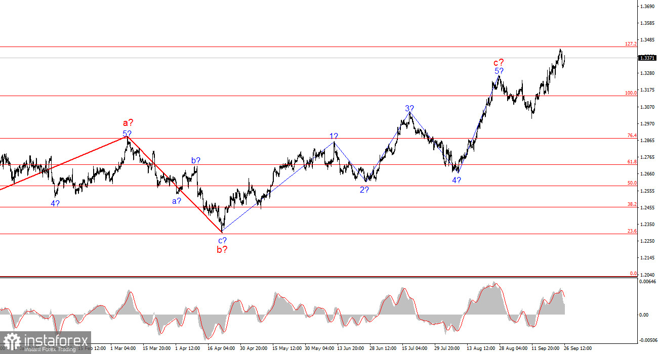 Анализ GBP/USD. 26 сентября. Британец под давлением, но надеется на Пауэлла