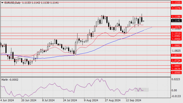 Previsão para o EUR/USD em 26 de setembro de 2024