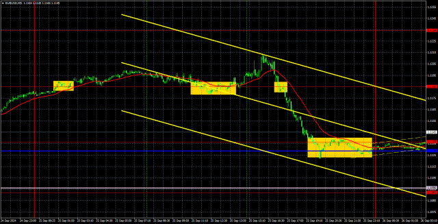  Recomendaciones para operar y análisis de las operaciones con el par EUR/USD para el 26 de septiembre. El euro se está desacelerando, lo que ya es muy bueno.