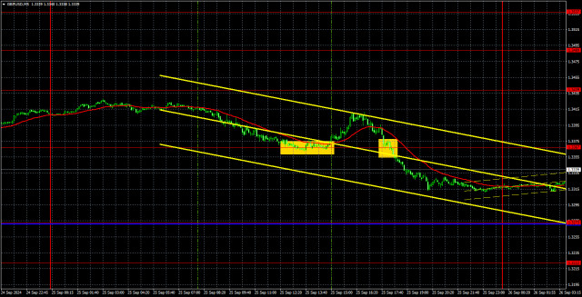  Recomendaciones para operar y análisis de las operaciones con el par GBP/USD para el 26 de septiembre. La caída de la libra no cambia nada.