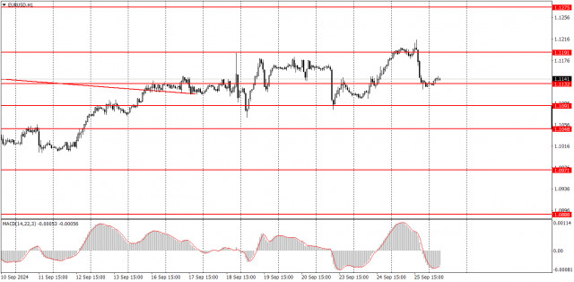 Ako obchodovať s párom EUR/USD 26. augusta? Jednoduché tipy a analýza transakcií pre začiatočníkov