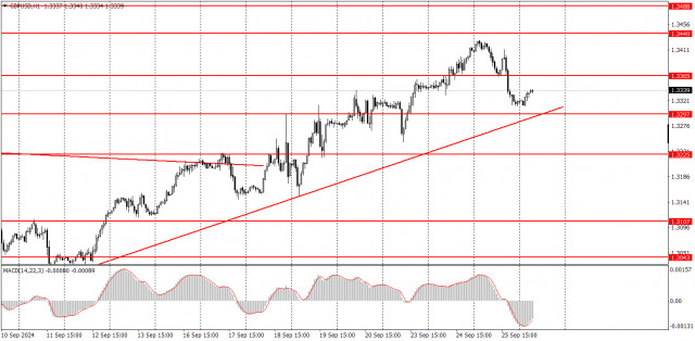 Ako obchodovať s párom GBP/USD 26. augusta? Jednoduché tipy a analýza transakcií pre začiatočníkov