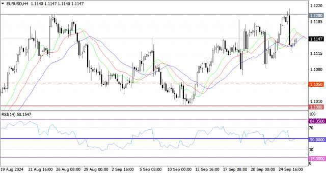 Notícias atualizadas do EUR/USD em 26 de dezembro de 2024