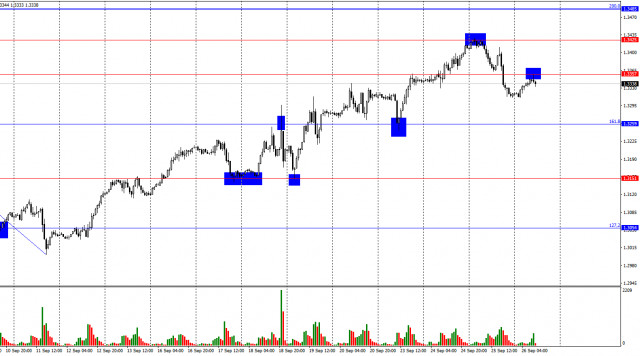 Analyse de la paire GBP/USD le 26 septembre : La Livre trouve un support