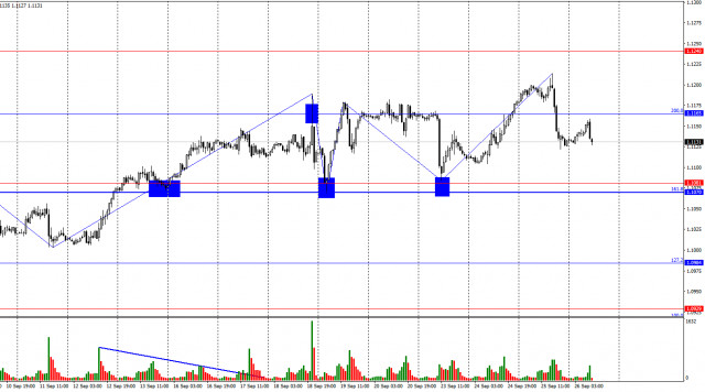 Analyse de la paire EUR/USD le 26 septembre : Powell aidera-t-il le dollar?