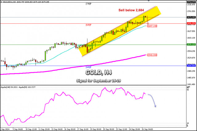 Signaux de trading pour GOLD (XAU/USD) du 26 au 29 septembre 2024 : vendre en dessous de $2,684 (correction - 21 SMA)