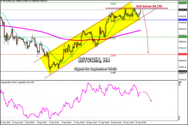 Signaux de trading pour BITCOIN (BTC/USD) du 26 au 29 septembre 2024 : vendre en dessous de $64,700 (5/8 Murray - résistance forte)