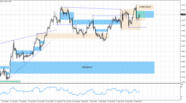 EUR/USD. 26 сентября. Анализ по системе Smart money